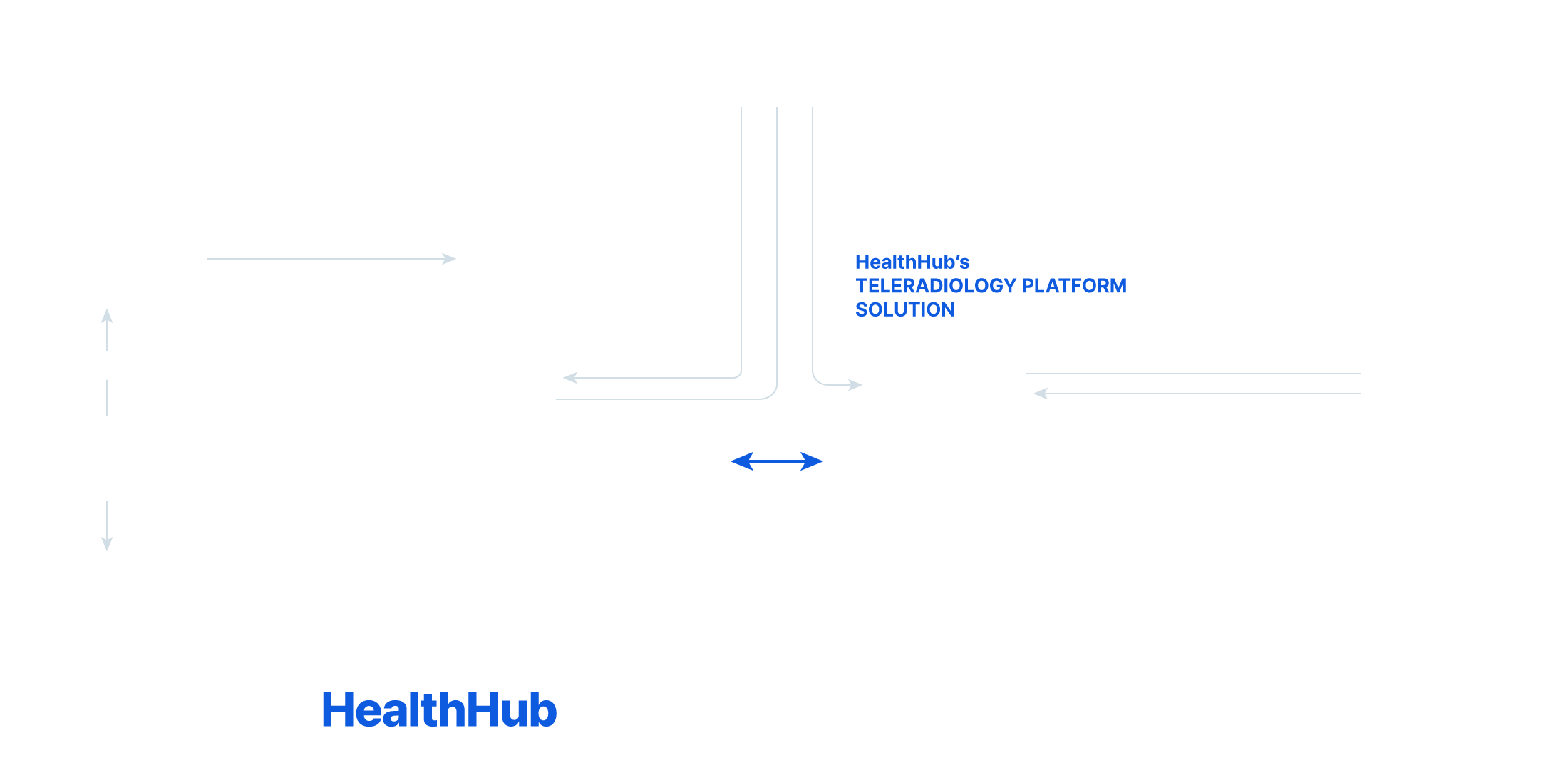 Healthhub Diagram