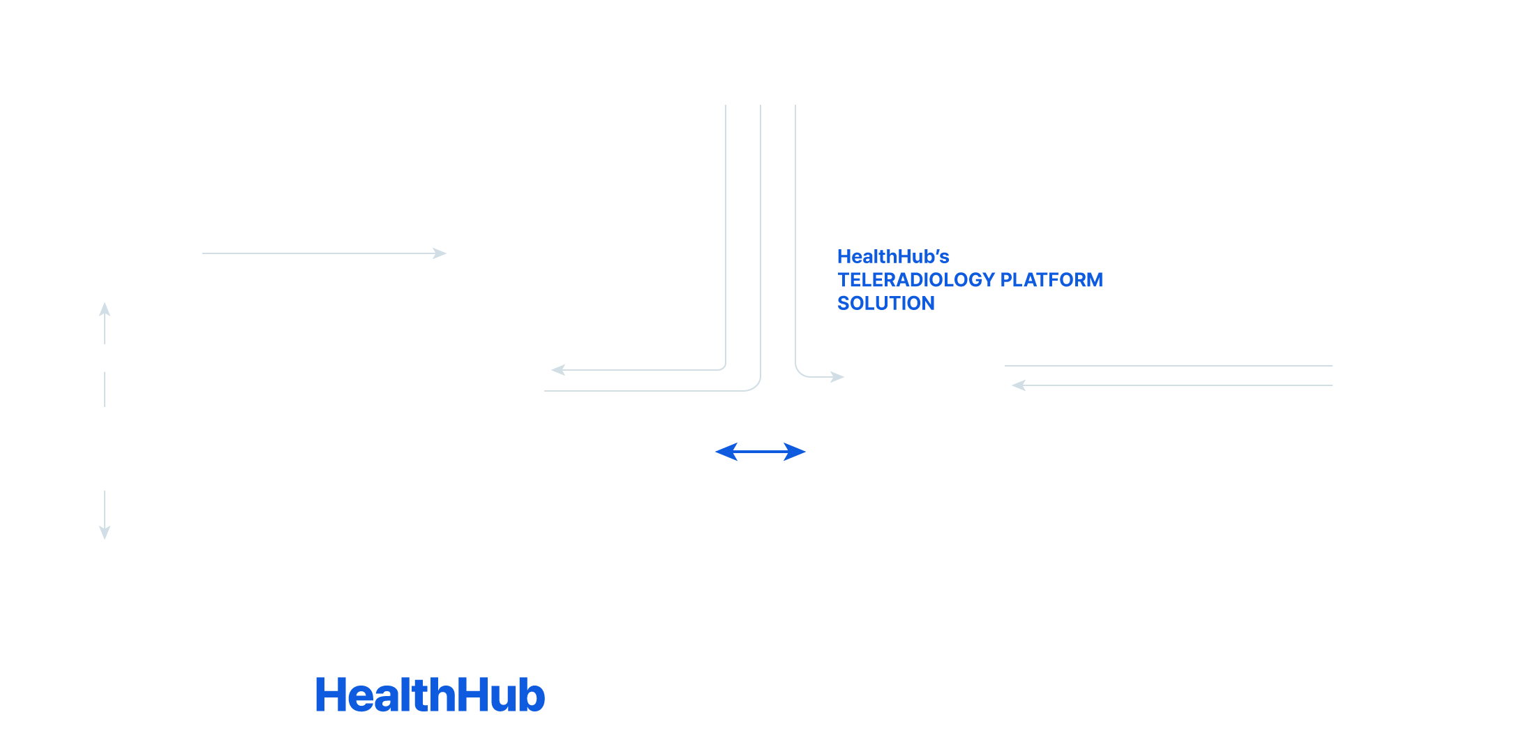 Healthhub Diagram